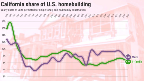 California builders not in much of a homebuilding mood – Daily News