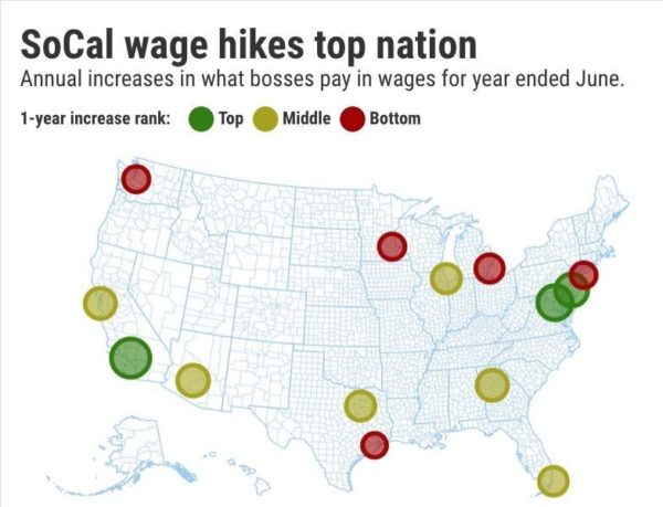 Southern California pay hikes No. 1 in the nation, survey says – Daily News