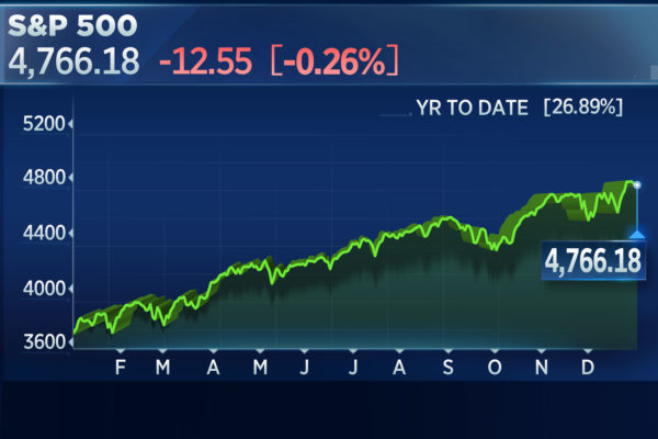 S&P 500 ends 2021 with a nearly 27% gain, but dips in final trading day