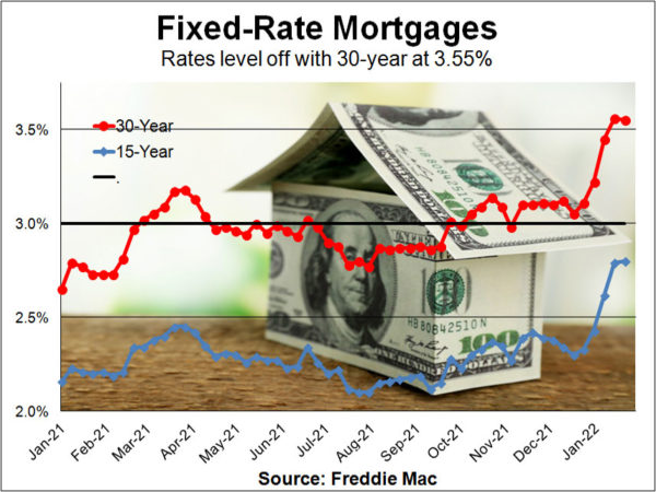 Adjustable mortgages may see a 3.5% rate increase by 2025 – Daily News