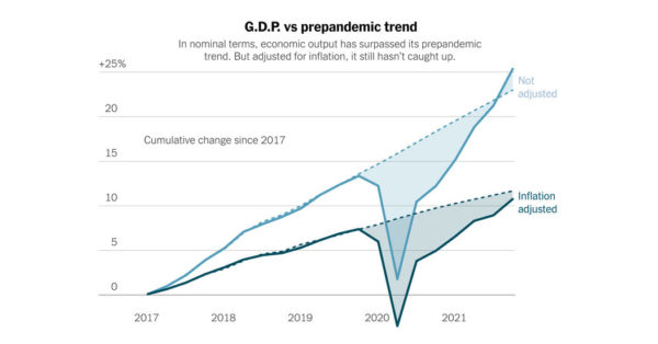 G.D.P. Report Shows Inflation Bite in Economy