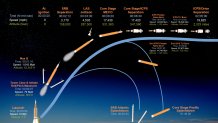 Here’s What to Know About the Artemis Mission to the Moon – NBC Los Angeles