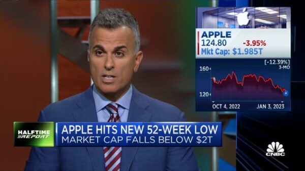 Apple’s market cap falls under $2 trillion as sell-off continues