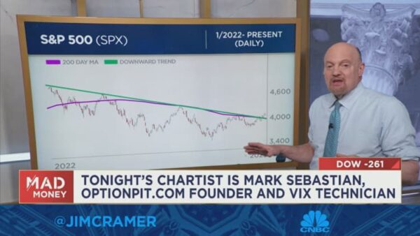 Charts suggest the S&P 500 is nearing a ‘decisive’ moment, Cramer says