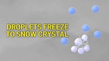 What Is Graupel? – NBC Los Angeles