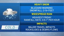Blizzard Warning Issued for Los Angeles County Mountains – NBC Los Angeles