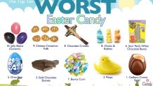 The Most Popular Easter Candy in Each State – NBC Los Angeles
