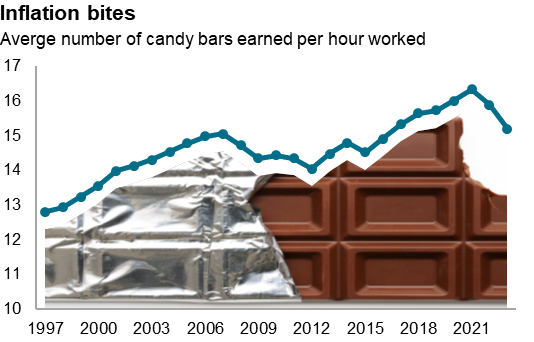 Candy inflation casts a sour pall on Halloween – Daily News