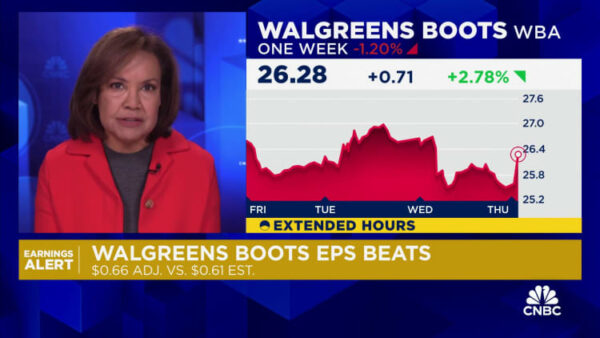 Walgreens (WBA) earnings Q1 2024