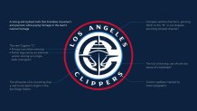LA Clippers unveil new uniforms, logo and court for 2024-25 – NBC Los Angeles