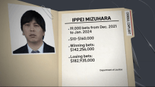 Ippei Mizuhara ordered to get gambling addiction treatment – NBC Los Angeles