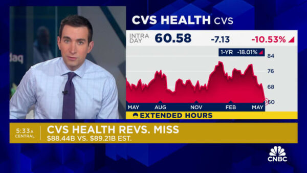 CVS Health (CVS) earnings Q1 2024