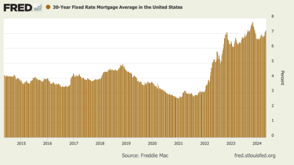 Mortgage rates rises to highest level since Thanksgiving – Daily News